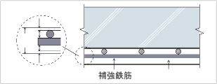 補強鉄筋イラスト